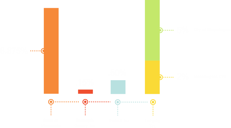 Lodging Tax